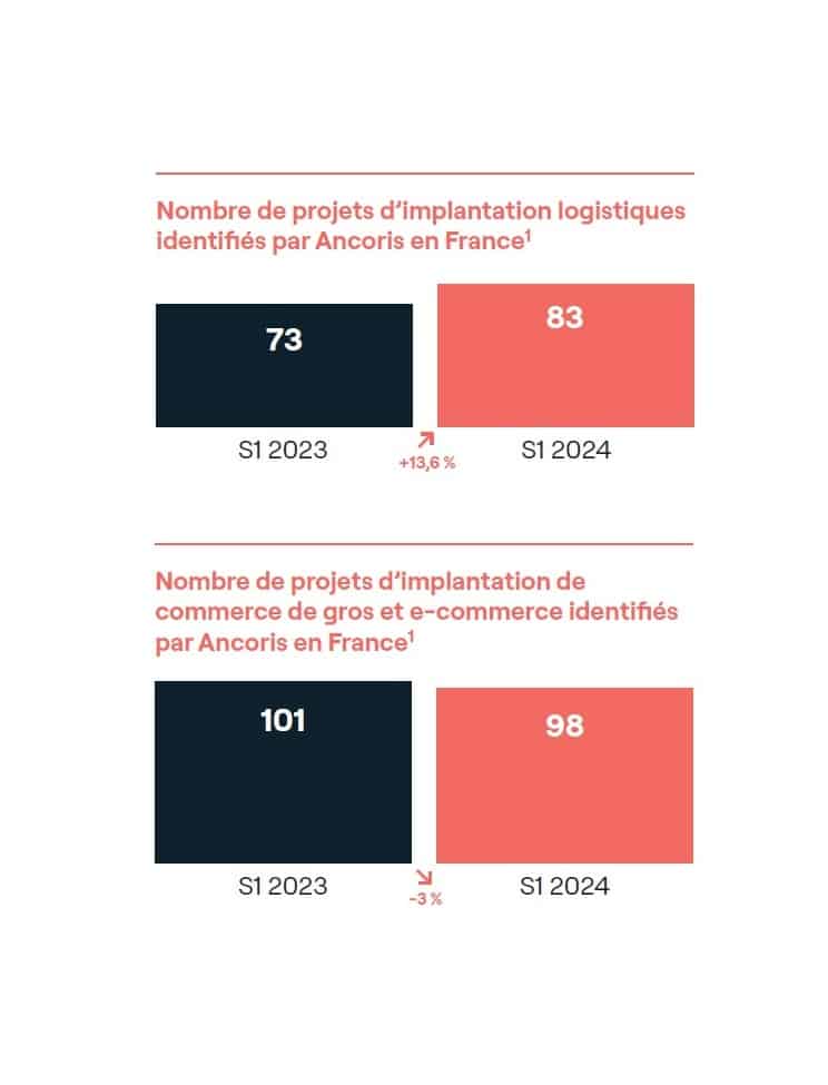 Logistique : vers une fin de cycle de décrue ?